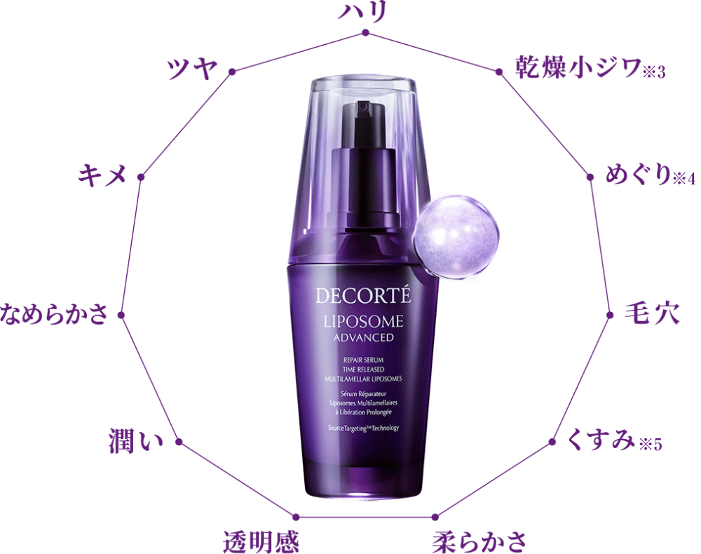 【専用】アブソリュート III 各100包 + リポソームリペアセラム 200包 専用】アブソリュート III 各100包 + リポソームリペアセラム